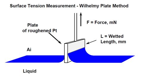 Surface Tension Meter trading|how to measure surface tension.